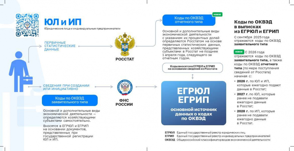 2Приложение буклет_ОКВЭД (1).jpg