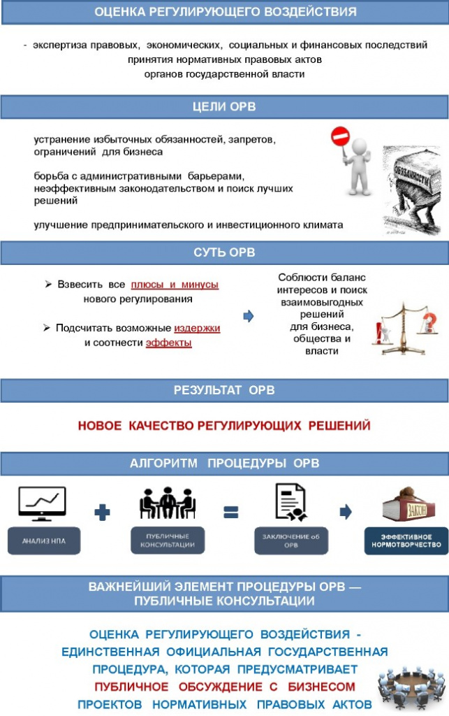 Общественное обсуждение проектов актов орв в рф